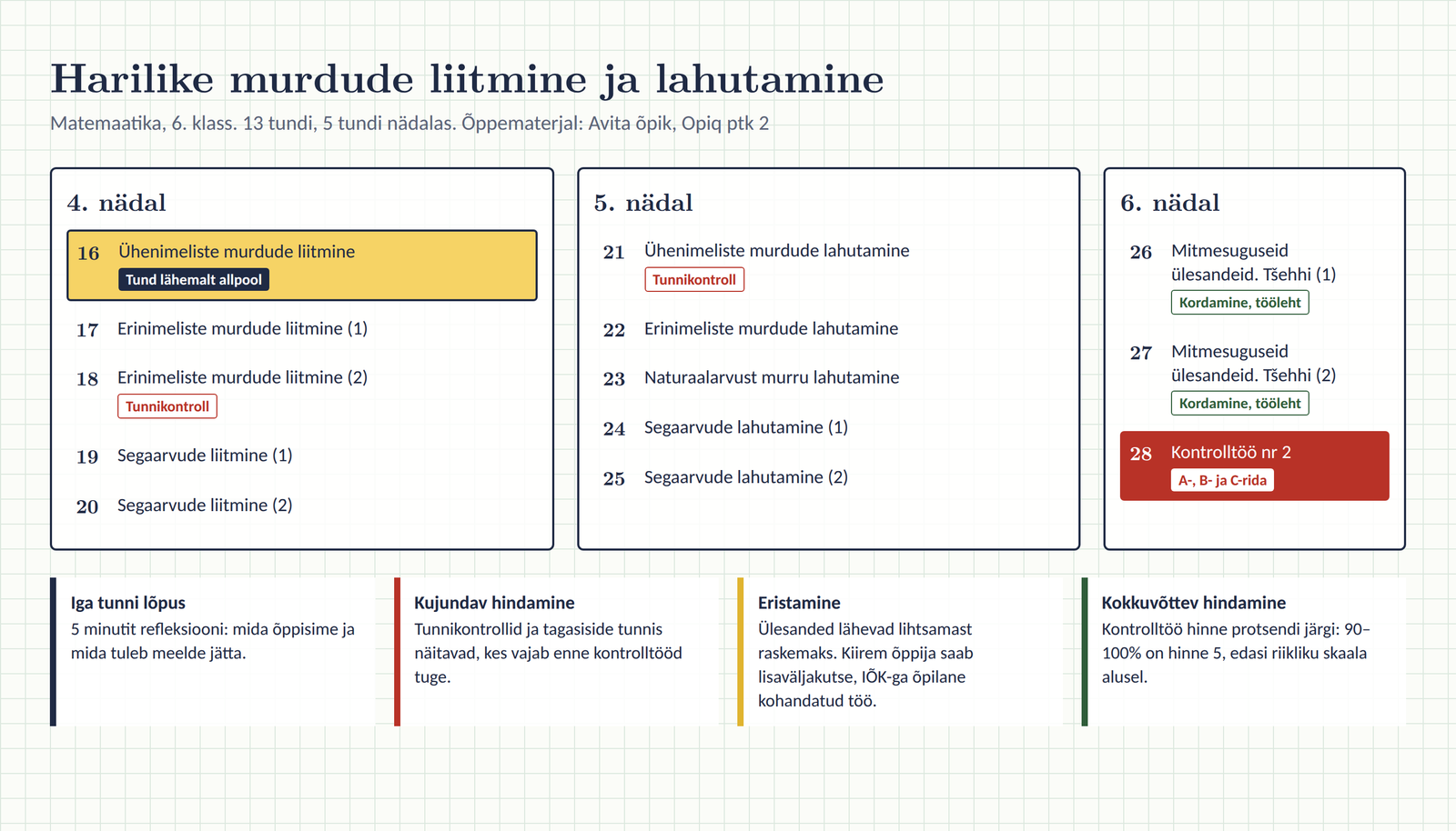 Õppeperioodi ajajoon: harilike murdude liitmine ja lahutamine